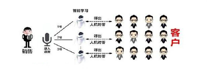 电销快准狠